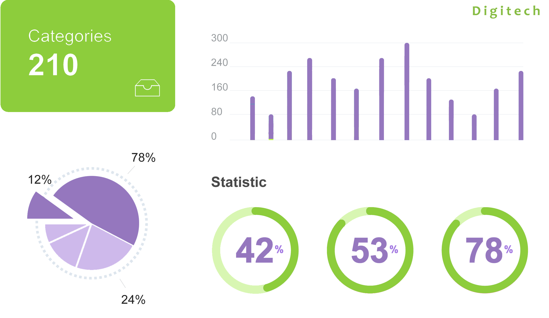 Bespoke Software Developers, digital agencies, mobile app developers